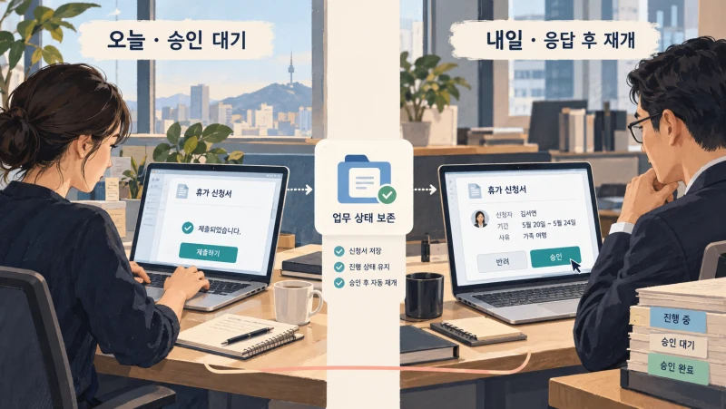 승인 대기 상태를 보존하고 다음 날 응답 후 업무를 재개하는 예시