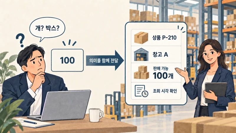 재고 수량만 받은 경우와 상품·창고·단위·조회 시각을 함께 받은 경우 비교